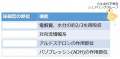 2015年3月12日 (木) 15:29時点における版のサムネイル