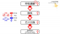 2020年9月21日 (月) 07:18時点における版のサムネイル