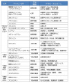 2020年7月6日 (月) 16:20時点における版のサムネイル
