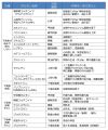 2022年8月20日 (土) 11:08時点における版のサムネイル