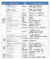 2025年4月8日 (火) 09:23時点における版のサムネイル