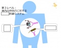 2015年3月25日 (水) 15:30時点における版のサムネイル