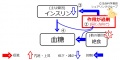 2016年8月4日 (木) 04:38時点における版のサムネイル