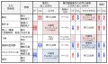 2023年8月3日 (木) 21:02時点における版のサムネイル