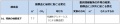 2013年4月16日 (火) 12:52時点における版のサムネイル