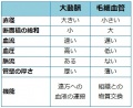 2013年3月31日 (日) 22:35時点における版のサムネイル