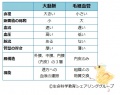 2014年11月19日 (水) 23:22時点における版のサムネイル