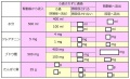 2015年3月25日 (水) 15:02時点における版のサムネイル