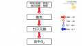 2017年4月27日 (木) 15:17時点における版のサムネイル
