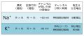 2022年2月27日 (日) 23:50時点における版のサムネイル