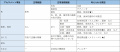 2020年6月15日 (月) 01:53時点における版のサムネイル