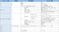 2020年6月15日 (月) 03:28時点における版のサムネイル