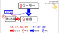 2019年11月28日 (木) 11:10時点における版のサムネイル