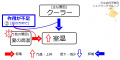 2019年11月28日 (木) 11:40時点における版のサムネイル