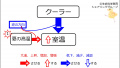 2019年11月28日 (木) 13:23時点における版のサムネイル