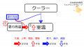 2019年11月29日 (金) 14:06時点における版のサムネイル
