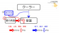 2020年7月28日 (火) 11:48時点における版のサムネイル