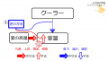 2020年8月6日 (木) 12:29時点における版のサムネイル