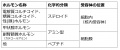 2020年6月23日 (火) 15:47時点における版のサムネイル