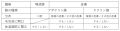 2025年3月10日 (月) 16:31時点における版のサムネイル