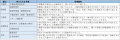 2020年6月6日 (土) 00:34時点における版のサムネイル