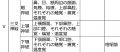2023年3月1日 (水) 09:48時点における版のサムネイル