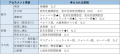 2020年6月9日 (火) 07:21時点における版のサムネイル