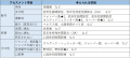 2020年6月10日 (水) 04:10時点における版のサムネイル
