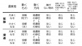 2022年12月31日 (土) 18:09時点における版のサムネイル