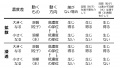 2022年12月31日 (土) 19:51時点における版のサムネイル