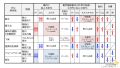 2022年2月27日 (日) 23:31時点における版のサムネイル