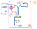 2011年4月8日 (金) 11:19時点における版のサムネイル