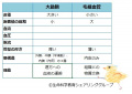 2015年3月12日 (木) 11:27時点における版のサムネイル