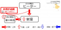 2019年11月28日 (木) 11:36時点における版のサムネイル