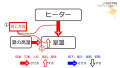 2021年11月18日 (木) 11:27時点における版のサムネイル