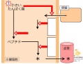 2013年4月19日 (金) 11:04時点における版のサムネイル