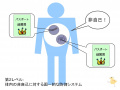 2011年4月8日 (金) 10:10時点における版のサムネイル