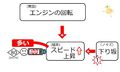 2013年3月31日 (日) 16:05時点における版のサムネイル