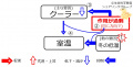 2017年3月2日 (木) 11:29時点における版のサムネイル