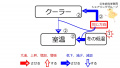 2019年12月13日 (金) 11:23時点における版のサムネイル