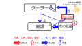 2019年12月13日 (金) 11:24時点における版のサムネイル