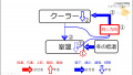 2021年11月10日 (水) 10:25時点における版のサムネイル