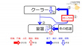 2021年11月22日 (月) 11:07時点における版のサムネイル