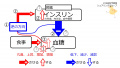 2020年8月6日 (木) 15:16時点における版のサムネイル