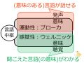 2013年2月27日 (水) 10:23時点における版のサムネイル