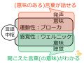 2025年3月27日 (木) 15:56時点における版のサムネイル