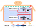 2015年2月24日 (火) 10:30時点における版のサムネイル