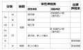 2020年5月27日 (水) 15:10時点における版のサムネイル