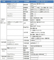 2015年3月12日 (木) 16:50時点における版のサムネイル