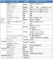 2017年3月10日 (金) 15:05時点における版のサムネイル